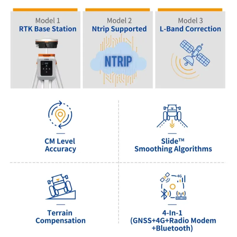 Agricultural GNSS RTK Receiver - Precision Farming Smart Agriculture ulasan dan harga